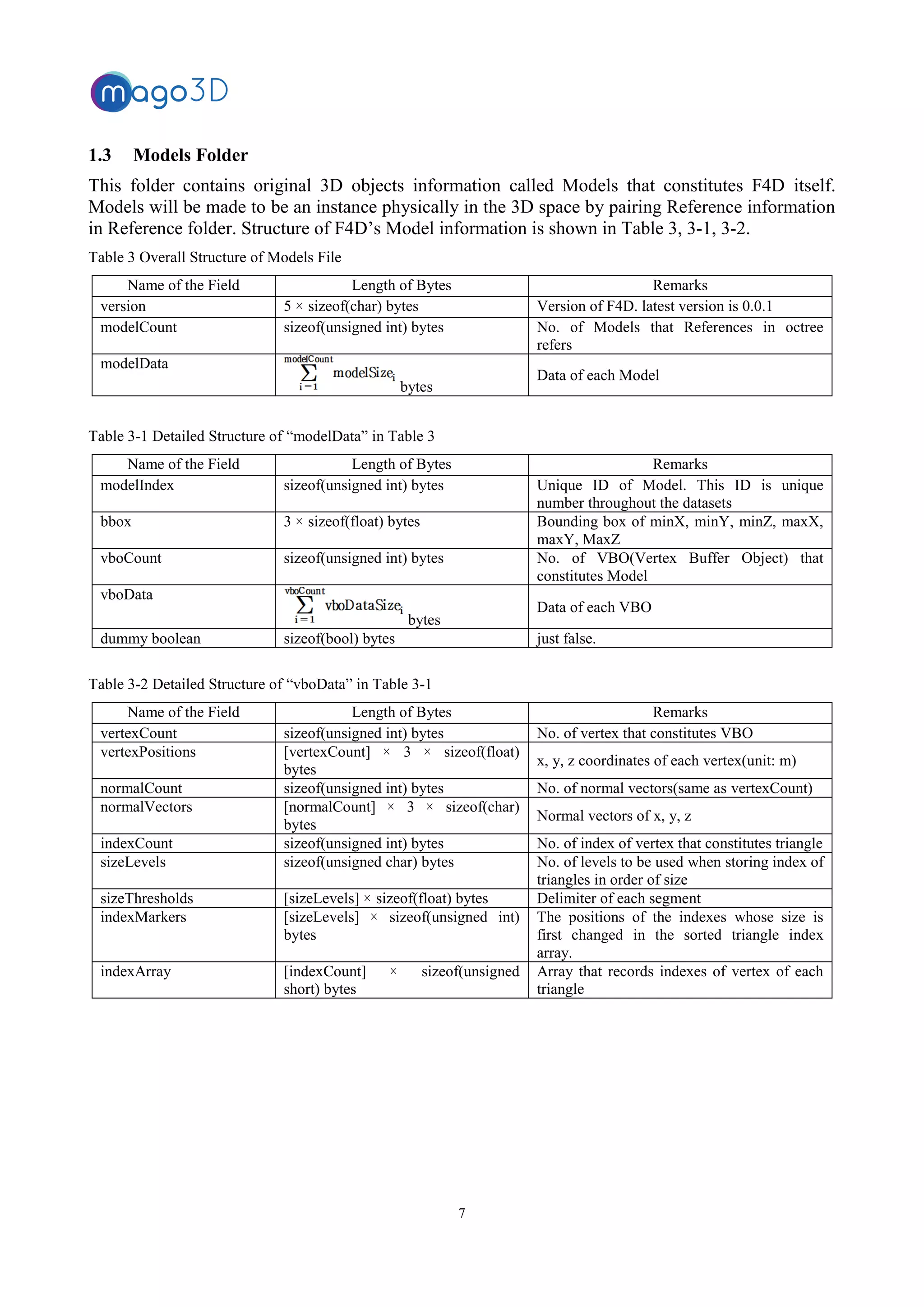 7
1.3 Models Folder
This folder contains original 3D objects information called Models that constitutes F4D itself.
Models will be made to be an instance physically in the 3D space by pairing Reference information
in Reference folder. Structure of F4D’s Model information is shown in Table 3, 3-1, 3-2.
Table 3 Overall Structure of Models File
Name of the Field Length of Bytes Remarks
version 5 × sizeof(char) bytes Version of F4D. latest version is 0.0.1
modelCount sizeof(unsigned int) bytes No. of Models that References in octree
refers
modelData
bytes
Data of each Model
Table 3-1 Detailed Structure of “modelData” in Table 3
Name of the Field Length of Bytes Remarks
modelIndex sizeof(unsigned int) bytes Unique ID of Model. This ID is unique
number throughout the datasets
bbox 3 × sizeof(float) bytes Bounding box of minX, minY, minZ, maxX,
maxY, MaxZ
vboCount sizeof(unsigned int) bytes No. of VBO(Vertex Buffer Object) that
constitutes Model
vboData
bytes
Data of each VBO
dummy boolean sizeof(bool) bytes just false.
Table 3-2 Detailed Structure of “vboData” in Table 3-1
Name of the Field Length of Bytes Remarks
vertexCount sizeof(unsigned int) bytes No. of vertex that constitutes VBO
vertexPositions [vertexCount] × 3 × sizeof(float)
bytes
x, y, z coordinates of each vertex(unit: m)
normalCount sizeof(unsigned int) bytes No. of normal vectors(same as vertexCount)
normalVectors [normalCount] × 3 × sizeof(char)
bytes
Normal vectors of x, y, z
indexCount sizeof(unsigned int) bytes No. of index of vertex that constitutes triangle
sizeLevels sizeof(unsigned char) bytes No. of levels to be used when storing index of
triangles in order of size
sizeThresholds [sizeLevels] × sizeof(float) bytes Delimiter of each segment
indexMarkers [sizeLevels] × sizeof(unsigned int)
bytes
The positions of the indexes whose size is
first changed in the sorted triangle index
array.
indexArray [indexCount] × sizeof(unsigned
short) bytes
Array that records indexes of vertex of each
triangle
 
