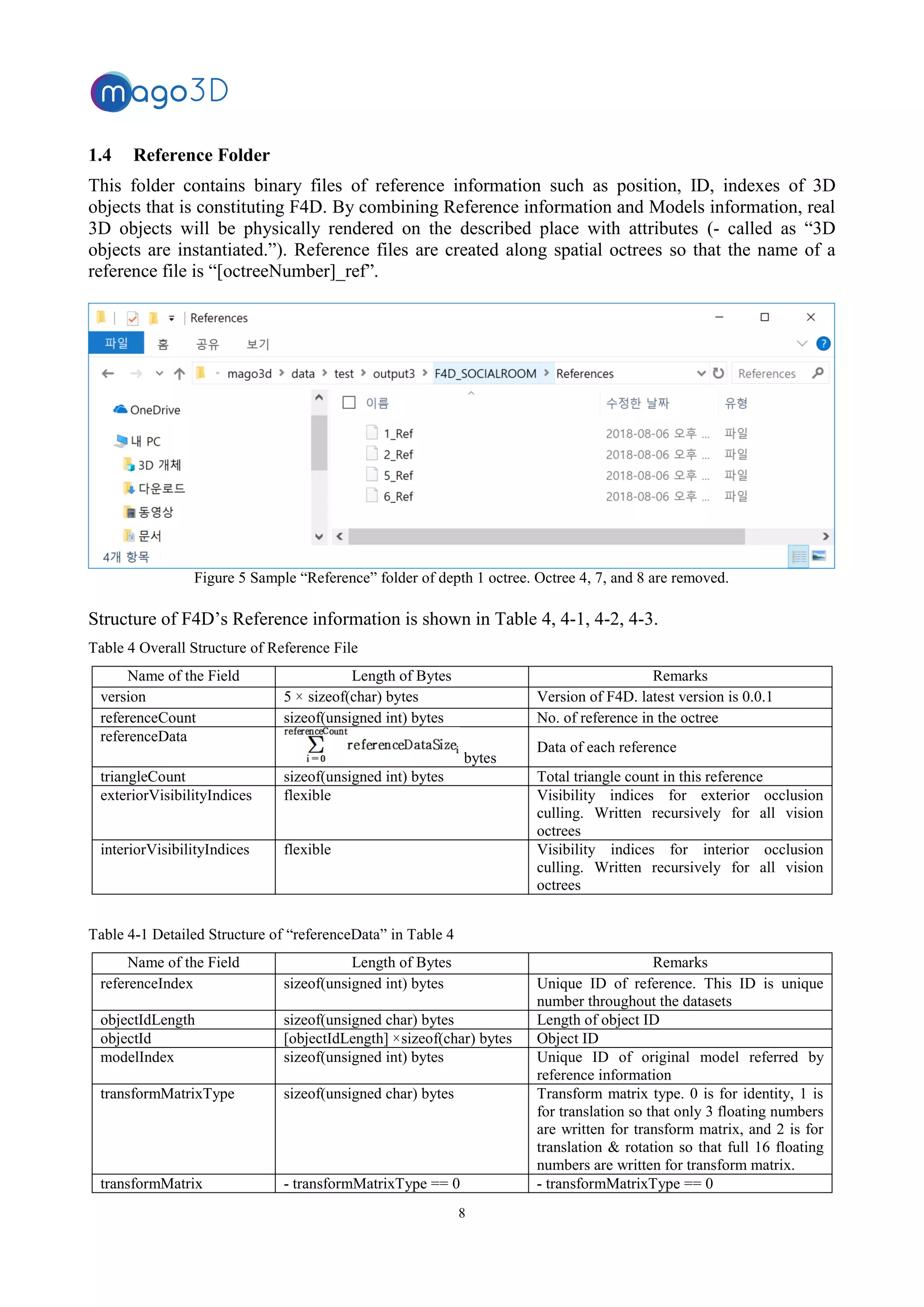 8
1.4 Reference Folder
This folder contains binary files of reference information such as position, ID, indexes of 3D
objects that is constituting F4D. By combining Reference information and Models information, real
3D objects will be physically rendered on the described place with attributes (- called as “3D
objects are instantiated.”). Reference files are created along spatial octrees so that the name of a
reference file is “[octreeNumber]_ref”.
Figure 5 Sample “Reference” folder of depth 1 octree. Octree 4, 7, and 8 are removed.
Structure of F4D’s Reference information is shown in Table 4, 4-1, 4-2, 4-3.
Table 4 Overall Structure of Reference File
Name of the Field Length of Bytes Remarks
version 5 × sizeof(char) bytes Version of F4D. latest version is 0.0.1
referenceCount sizeof(unsigned int) bytes No. of reference in the octree
referenceData
bytes
Data of each reference
triangleCount sizeof(unsigned int) bytes Total triangle count in this reference
exteriorVisibilityIndices flexible Visibility indices for exterior occlusion
culling. Written recursively for all vision
octrees
interiorVisibilityIndices flexible Visibility indices for interior occlusion
culling. Written recursively for all vision
octrees
Table 4-1 Detailed Structure of “referenceData” in Table 4
Name of the Field Length of Bytes Remarks
referenceIndex sizeof(unsigned int) bytes Unique ID of reference. This ID is unique
number throughout the datasets
objectIdLength sizeof(unsigned char) bytes Length of object ID
objectId [objectIdLength] ×sizeof(char) bytes Object ID
modelIndex sizeof(unsigned int) bytes Unique ID of original model referred by
reference information
transformMatrixType sizeof(unsigned char) bytes Transform matrix type. 0 is for identity, 1 is
for translation so that only 3 floating numbers
are written for transform matrix, and 2 is for
translation & rotation so that full 16 floating
numbers are written for transform matrix.
transformMatrix - transformMatrixType == 0 - transformMatrixType == 0
 