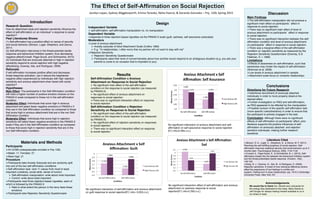 Introduction
Research Question:
How do attachment style and rejection sensitivity inﬂuence the
effect of self-afﬁrmation on an individual’s response to social
rejection?
Past Literatures Shows:
(1) Self-afﬁrmation has a positive effect on sense of security
and social behavior (Stinson, Logel, Shepherd, and Zanna,
2011)
(2) Self-afﬁrmation intervenes in the threat-potential startle
response and behavioral inhibition system, thus decreasing
negative affect(Crowell, Page-Gould, and Schmeichel, 2015)
(3) Individuals that are anxiously attached or high in rejection
sensitivity respond to social rejection with high negative
affect(Kang, Downey, Iida, and Rodriguez, 2009)
Rationale:
If self-afﬁrmation increases positive affect and decreases
threat-response activation, can it reduce the heightened
negative affect experienced by individuals with high rejection
sensitivity and anxious attachment when faced with social
rejection?
Hypotheses:
Main Effect: The participants in the Self-Afﬁrmation condition
will mark a higher number of positive emotion choices on the
PANAS-X scale compared to those not in the self-afﬁrmation
condition.
Moderator Effect: Individuals that score high in anxious
attachment will select fewer negative emotions in PANAS-x if
they are in the Self-Afﬁrmation condition as compared to those
that score high in anxious attachment that are in the non Self-
Afﬁrmation condition.
Moderator Effect: Individuals that score high in rejection
sensitivity will select fewer negative emotions in the PANAS-X
scale if they are in the Self-Afﬁrmation condition as compared
to those that score high in rejection sensitivity that are in the
non Self-Afﬁrmation condition.
Acknowledgements
We would like to thank Drs. Woods and LaGuardia for
the energy they dedicated to this class. Many thanks to
Jeff Hunger for always making himself available to us in
our times of need.
Results
Self-Afﬁrmation Condition x Anxious
Attachment on Response to Social Rejection
Ø No signiﬁcant main effect of the self-afﬁrmation
condition on the response to social rejection (as measured
by PANAS-X).
Ø No signiﬁcant effect of anxious attachment on
responses to social rejection.
Ø There was no signiﬁcant interaction effect on response
to social rejection
Self-Afﬁrmation Condition x Rejection
Sensitivity on Response to Social Rejection
Ø No signiﬁcant main effect of the self-afﬁrmation
condition on the response to social rejection (as measured
by PANAS-X).
Ø No signiﬁcant effect of rejection sensitivity on responses
to social rejection.
Ø There was no signiﬁcant interaction effect on response
to social rejection
Conclusions
Directions for Future Research
Ø Intentional recruitment of anxiously attached
individuals in order to more properly observe the
desired effect.
Ø Further investigation on RSQ and self-afﬁrmation,
as RSQ appeared to be effected by the manipulation.
Ø Possible revision of the speciﬁc self-afﬁrmation task
(more speciﬁc rules/directions) in order to ensure that
the participant is actively engaged in the task.
Conclusion: Although there were no signiﬁcant
effects of self-afﬁrmation on participants’ affect, prior
literature supports the positive inﬂuences of self-
afﬁrmation on anxiously attached and rejection
sensitive individuals, making further research
beneﬁcial.
Jocelyn	
  Lopez,	
  Sydney	
  Wigglesworth,	
  Emma	
  Teresko,	
  Neha	
  Pearce,	
  &	
  Gerardo	
  Gonzalez	
  –	
  Psy.	
  120L	
  Spring	
  2015	
  
	
  	
  
Design
Independent Variable
Ø self-afﬁrmation: self-afﬁrmation manipulation vs. no manipulation
Dependent Variable
Ø response to three rejection-based vignettes via the PANAS-X scale (guilt, sadness, self assurance subscales)
Moderators
Ø Level of anxious attachment
Ø  Anxiety subscale of Adult Attachment Scale (Collins 1990)
Ø  E.g. “In relationships, I often worry that my partner will not want to stay with me”
Ø Rejection Sensitivity
Ø  Rejection Sensitivity Questionnaire
Ø  Participants rated their level of concern/anxiety about how another would respond to an ambiguous situation (e.g. you ask your
parents to come to an occasion that is important to you)
Literature Cited
Ø Stinson, D. A., Logel, C., Shepherd, S., & Zanna, M. P. (2011).
Rewriting the self-fulﬁlling prophecy of social rejection: Self-
afﬁrmation improves relational security and social behavior up to 2
months later. Psychological Science, 22(9), 1145-1149.
Ø Crowell, A., Page-Gould, E., & Schmeichel, B. J. (2015). Self-
afﬁrmation breaks the link between the behavioral inhibition system
and the threat-potentiated startle response. Emotion, 15(2),
146-150.
Ø Kang, N. J., Downey, G., Iida, M., & Rodriguez, S. (2009).
Rejection sensitivity: A model of how individual difference factors
affect the experience of hurt feelings in conﬂict and
support. Feeling hurt in close relationships. (pp. 73-91) Cambridge
University Press, New York, NY.
No signiﬁcant interaction of self-afﬁrmation and anxious attachment
on guilt response to social rejection[F(1,44)= 0.033,n.s.].
No signiﬁcant interaction of anxious attachment and self-
afﬁrmation on self-assurance response to social rejection
[F(1,44)=0.084,n.s.].
No signiﬁcant interaction effect of self-afﬁrmation and anxious
attachment on sadness response to social
rejection[F(1,44)=2.293,n.s.].
Discussion
Main Findings
Ø The self-afﬁrmation manipulation did not produce a
signiﬁcant main effect on participants’ affect in
response to social rejection.
Ø There was no signiﬁcant main effect of level of
anxious attachment on participants’ affect in response
to social rejection.
Ø There was no signiﬁcant interaction between the self-
afﬁrmation condition and level of anxious attachment
on participants’ affect in response to social rejection.
Ø There was a marginal effect of the self-afﬁrmation
condition on rejection sensitivity as measured by the
Rejection Sensitivity Questionnaire (Downey, G &
Feldman, S. I. 1996)
Limitations
Ø Effects of awareness on self-afﬁrmation, such that
awareness may hinder the impact of self-afﬁrmation
(Sherman et al. 2009).
Ø Low levels of anxious attachment in sample.
Ø Attachment scale focus on romantic relationships
Materials and Methods
Participants
Ø 44 UCSB undergraduates enrolled in Psy 120L
Ø Males: 17, Females: 27
Ø Mean Age: 21
Procedure
Ø Participants take Anxiety Subscale and are randomly split
into one of the two self-afﬁrmation conditions
Ø Self-afﬁrmation task: rank 11 values from most to least
important (creativity, social skills, sense of humor)
Ø  Self-afﬁrmation manipulation: write about most important
Ø  Control: write about least important
Ø Participants read three rejection-based vignettes, each of
which is followed by the PANAS-X
Ø  Rate to what extent the person in the story feels these
emotions
Ø Participants take Rejection Sensitivity Questionnaire
 