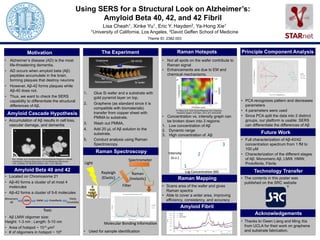 Using SERS for a Structural Look on Alzheimer’s:
Amyloid Beta 40, 42, and 42 Fibril
Lisa Cheah1, Xinke Yu1, Eric Y. Hayden2, Ya-Hong Xie1
1University of California, Los Angeles, 2David Geffen School of Medicine
Theme ID: 2382.003
• Alzheimer’s disease (AD) is the most
life-threatening dementia.
• AD occurs when amyloid beta (Aβ)
peptides accumulate in the brain,
forming plaques that destroy neurons
• However, Aβ-42 forms plaques while
Aβ-40 does not.
• Thus, we want to check the SERS
capability to differentiate the structural
differences of Aβ.
• Accumulation of Aβ results in cell loss,
vascular damage, and dementia
• Located on Chromosome 21
• Aβ-40 forms a cluster of at most 4
molecules
• Aβ-42 forms a cluster of 5-6 molecules
• Aβ LMW oligomer size:
Height: 1-3 nm ; Length: 5-10 nm
• Area of hotspot ~ 10-5 μm2
• # of oligomers in hotspot ~ 104
Motivation
1. Glue Si wafer and a substrate with
gold pyramid layer on top.
2. Graphene (as standard since it is
compatible with biomaterials)
transfer from copper sheet with
PMMA to substrate.
3. Wash out PMMA.
4. Add 20 μL of Aβ solution to the
substrate.
5. Conduct analysis using Raman
Spectroscopy.
• Used for sample identification
The Experiment
• Not all spots on the wafer contribute to
Raman signal
• Enhancements are due to EM and
chemical mechanisms.
• Concentration vs. intensity graph can
be broken down into 3 regions:
1. Low concentration of Aβ
2. Dynamic range
3. High concentration of Aβ
• Scans area of the wafer and gives
Raman spectra
• Able to cover a wider area, improving
efficiency, consistency, and accuracy
Raman Hotspots
• PCA recognizes pattern and decreases
parameters
• 4 parameters were used
• Since PCA split the data into 2 distinct
groups, our platform is usable: SERS
can differentiate the differences of Aβ
• Full characterization of Aβ-40/42
concentration spectrum from 1 fM to
100 μM
• Characterization of the different stages
of Aβ: Monomeric Aβ, LMW, HMW,
Protofibrils, Fibrils
• The contents in this poster was
published on the SRC website
• Thanks to Owen Liang and Ming Xia
from UCLA for their work on graphene
and substrate fabrication.
Principle Component Analysis
Amyloid Cascade Hypothesis
Raman Spectroscopy
Technology Transfer
Acknowledgements
R.H. Christie, et al. Growth Arrest of Individual Senile Plaques in a Model
of Alzheimer’s Disease Observed by In Vivo Multiphoton Microscopy.
THE JOURNAL OF NEUROSCIENCE. 2001, 21(3), 858-864.
Amyloid Beta 40 and 42
Monomeric
Aβ
LMW HMW Protofibrils
Fibrils
(insoluble)
Toxic
Pu Wang, et al. Giant Optical Response from Graphene-
Plasmonic System. ACS Nano. 2012, 6(7), 6244-6249.
Future Work
Log Concentration (M)
Intensity
(a.u.)
1
2
3
Filter
Rayleigh
(Elastic)
Light
Raman
(Inelastic)
Spectrometer
Molecular Bonding Information
Raman Mapping
Amyloid Fibril
Si wafer
Au
Nanoparticles
Graphene Aβ 40/42
AB 40
AB 42
AB 42 Fibril
 