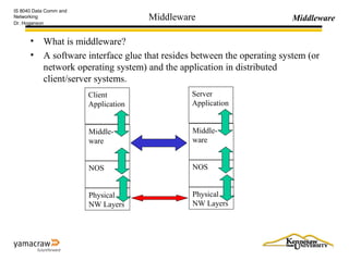 Middleware
IS 8040 Data Comm and
Networking
Dr. Hoganson
Middleware
• What is middleware?
• A software interface glue that resides between the operating system (or
network operating system) and the application in distributed
client/server systems.
Client
Application
Middle-
ware
NOS
Physical
NW Layers
Server
Application
Middle-
ware
NOS
Physical
NW Layers
 