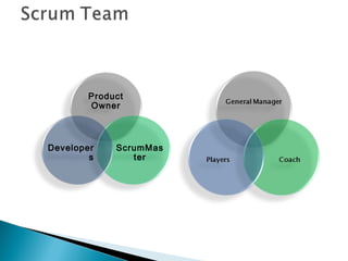 Module Owner In Agile Agile Team Roles Presentation | PPT