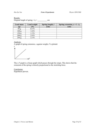Hoo Sze Yen                         Form 4 Experiments                       Physics SPM 2008


Results:
Original length of spring = l0 = __________ cm

 Load mass         Load weight        Spring length, l         Spring extension, x = l – l0
     (g)               (N)                 (cm)                          (cm)
    50 g              0.5 N
   100 g              1.0 N
   150 g              1.5 N
   200 g              2.0 N
   250 g              2.5 N

Analysis:
A graph of spring extension, x against weight, F is plotted.
x




                     F

The x-F graph is a linear graph which passes through the origin. This shows that the
extension of the spring is directly proportional to the stretching force.

Conclusion:
Hypothesis proven.




Chapter 2: Forces and Motion                                                     Page 19 of 52
 