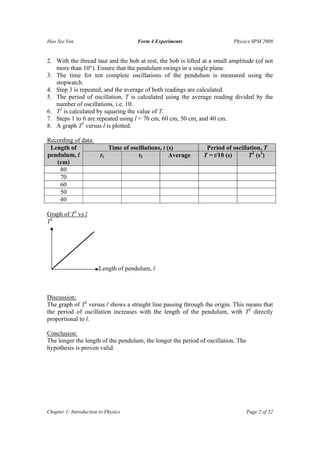 Hoo Sze Yen                             Form 4 Experiments                 Physics SPM 2008


2. With the thread taut and the bob at rest, the bob is lifted at a small amplitude (of not
   more than 10°). Ensure that the pendulum swings in a single plane.
3. The time for ten complete oscillations of the pendulum is measured using the
   stopwatch.
4. Step 3 is repeated, and the average of both readings are calculated.
5. The period of oscillation, T is calculated using the average reading divided by the
   number of oscillations, i.e. 10.
6. T2 is calculated by squaring the value of T.
7. Steps 1 to 6 are repeated using l = 70 cm, 60 cm, 50 cm, and 40 cm.
8. A graph T2 versus l is plotted.

Recording of data:
 Length of                   Time of oscillations, t (s)         Period of oscillation, T
pendulum, l             t1              t2            Average   T = t/10 (s)      T2 (s2)
   (cm)
    80
    70
    60
    50
    40

Graph of T2 vs l
T2




                        Length of pendulum, l



Discussion:
The graph of T2 versus l shows a straight line passing through the origin. This means that
the period of oscillation increases with the length of the pendulum, with T2 directly
proportional to l.

Conclusion:
The longer the length of the pendulum, the longer the period of oscillation. The
hypothesis is proven valid.




Chapter 1: Introduction to Physics                                                 Page 2 of 52
 