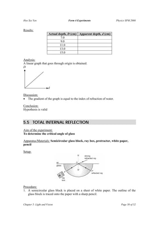 Hoo Sze Yen                         Form 4 Experiments                      Physics SPM 2008


Results:
                       Actual depth, D (cm) Apparent depth, d (cm)
                               7.0
                               9.0
                               11.0
                               13.0
                               15.0

Analysis:
A linear graph that goes through origin is obtained.
D




                      d

Discussion:
• The gradient of the graph is equal to the index of refraction of water.

Conclusion:
Hypothesis is valid



5.5 TOTAL INTERNAL REFLECTION
Aim of the experiment:
To determine the critical angle of glass

Apparatus/Materials: Semicircular glass block, ray box, protractor, white paper,
pencil

Setup:




Procedure:
1. A semicircular glass block is placed on a sheet of white paper. The outline of the
   glass block is traced onto the paper with a sharp pencil.


Chapter 5: Light and Vision                                                     Page 50 of 52
 