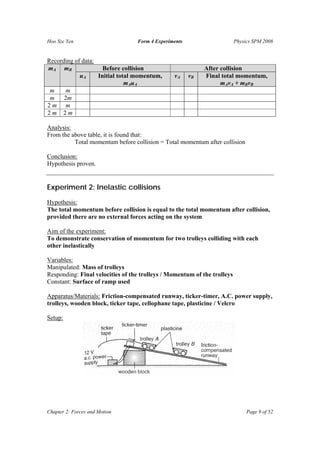 Hoo Sze Yen                       Form 4 Experiments                      Physics SPM 2008


Recording of data:
mA mB                Before collision                       After collision
            uA     Initial total momentum,      vA     vB   Final total momentum,
                              mAuA                                mAvA + mBvB
 m     m
 m    2m
2m m
2m 2m

Analysis:
From the above table, it is found that:
          Total momentum before collision = Total momentum after collision

Conclusion:
Hypothesis proven.


Experiment 2: Inelastic collisions
Hypothesis:
The total momentum before collision is equal to the total momentum after collision,
provided there are no external forces acting on the system

Aim of the experiment:
To demonstrate conservation of momentum for two trolleys colliding with each
other inelastically

Variables:
Manipulated: Mass of trolleys
Responding: Final velocities of the trolleys / Momentum of the trolleys
Constant: Surface of ramp used

Apparatus/Materials: Friction-compensated runway, ticker-timer, A.C. power supply,
trolleys, wooden block, ticker tape, cellophane tape, plasticine / Velcro

Setup:




Chapter 2: Forces and Motion                                                   Page 9 of 52
 