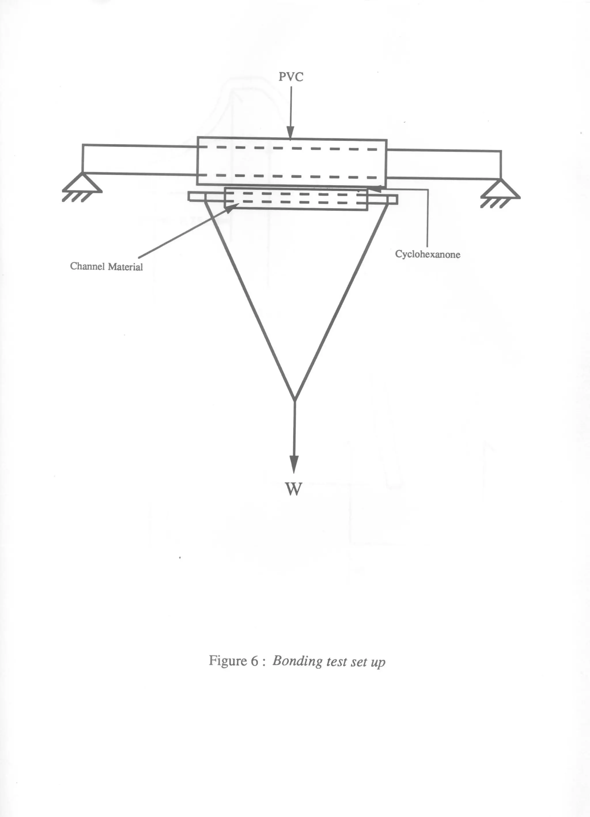 Device to Allow Alternative Method of Retrograde Cardioplegia Injection