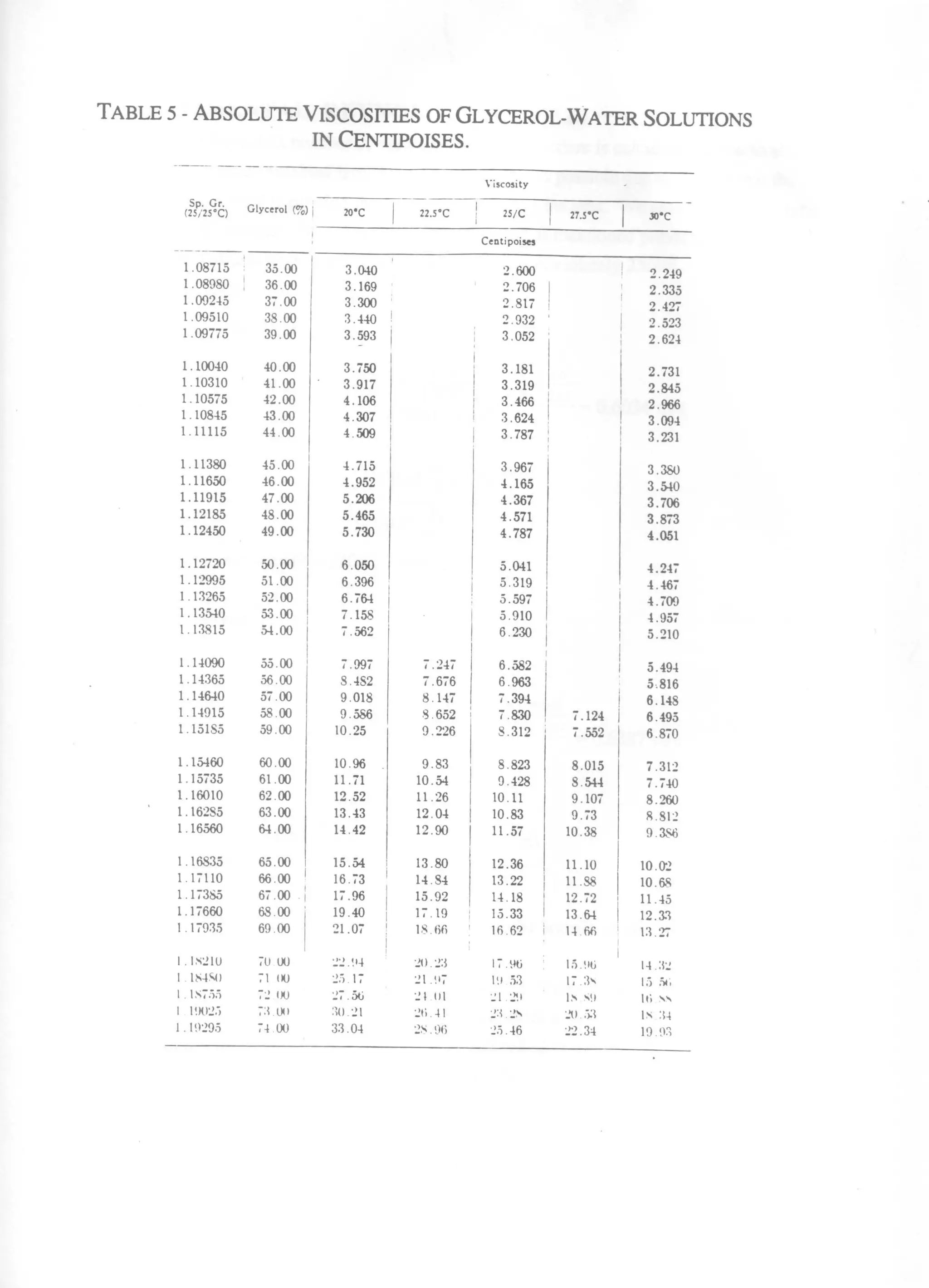 Device to Allow Alternative Method of Retrograde Cardioplegia Injection