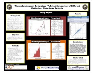 A Comparison of Different Methods of Glow Curve Analysis for Thermoluminescent Dosimeter Data Poster Presentation
