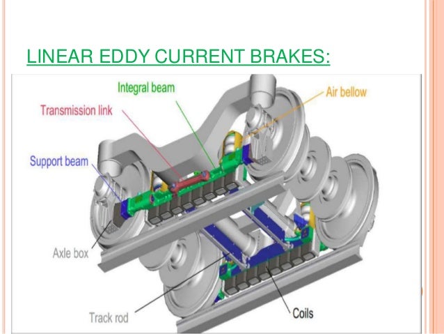 material are magnetic what current eddy brakes