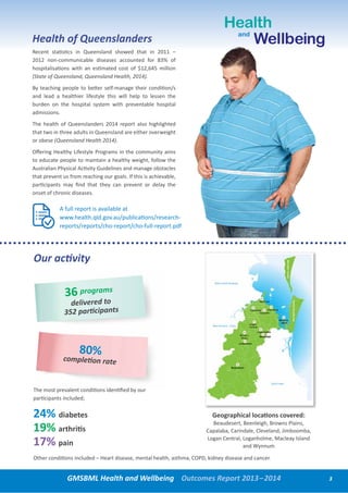 Health of Queenslanders
Recent statistics in Queensland showed that in 2011 –
2012 non-communicable diseases accounted for 83% of
hospitalisations with an estimated cost of $12,645 million
(State of Queensland, Queensland Health, 2014).
By teaching people to better self-manage their condition/s
and lead a healthier lifestyle this will help to lessen the
burden on the hospital system with preventable hospital
admissions.
The health of Queenslanders 2014 report also highlighted
that two in three adults in Queensland are either overweight
or obese (Queensland Health 2014).
Offering Healthy Lifestyle Programs in the community aims
to educate people to maintain a healthy weight, follow the
Australian Physical Activity Guidelines and manage obstacles
that prevent us from reaching our goals. If this is achievable,
participants may find that they can prevent or delay the
onset of chronic diseases.
A full report is available at
www.health.qld.gov.au/publications/research-
reports/reports/cho-report/cho-full-report.pdf
GMSBML Health and Wellbeing Outcomes Report 2013–2014
Our activity
Other conditions included – Heart disease, mental health, asthma, COPD, kidney disease and cancer.
3
80%
completion rate
Geographical locations covered:
Beaudesert, Beenleigh, Browns Plains,
Capalaba, Carindale, Cleveland, Jimboomba,
Logan Central, Loganholme, Macleay Island
and Wynnum
delivered to
352 participants
Health
Wellbeingand
The most prevalent conditions identified by our
participants included;
24% diabetes
19%	arthritis
17%	pain
36 programs
 