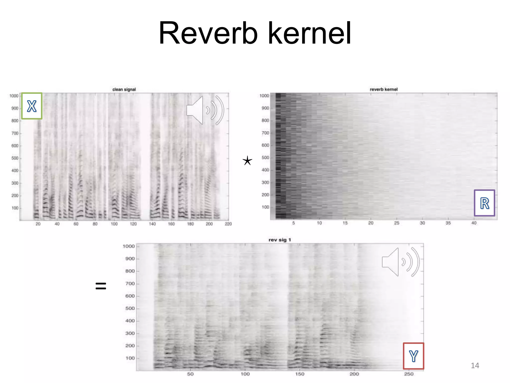 Reverb kernel
=
14
 