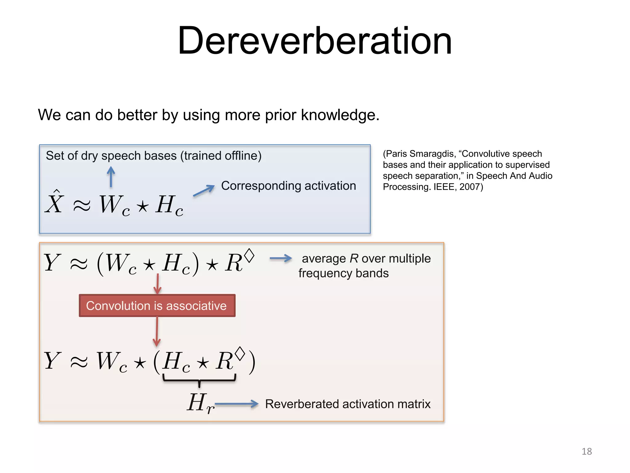 Set of dry speech bases (trained offline)
Corresponding activation
Reverberated activation matrix
Dereverberation
We can do better by using more prior knowledge.
Convolution is associative
average R over multiple
frequency bands
(Paris Smaragdis, “Convolutive speech
bases and their application to supervised
speech separation,” in Speech And Audio
Processing. IEEE, 2007)
18
 