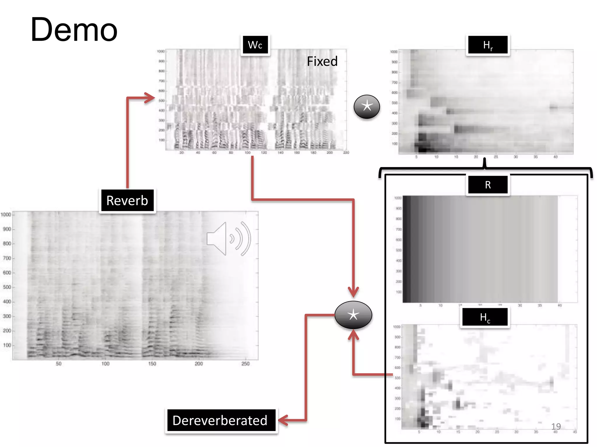 Demo
Dereverberated
Reverb
HrWc
R
Hc
Fixed
19
 