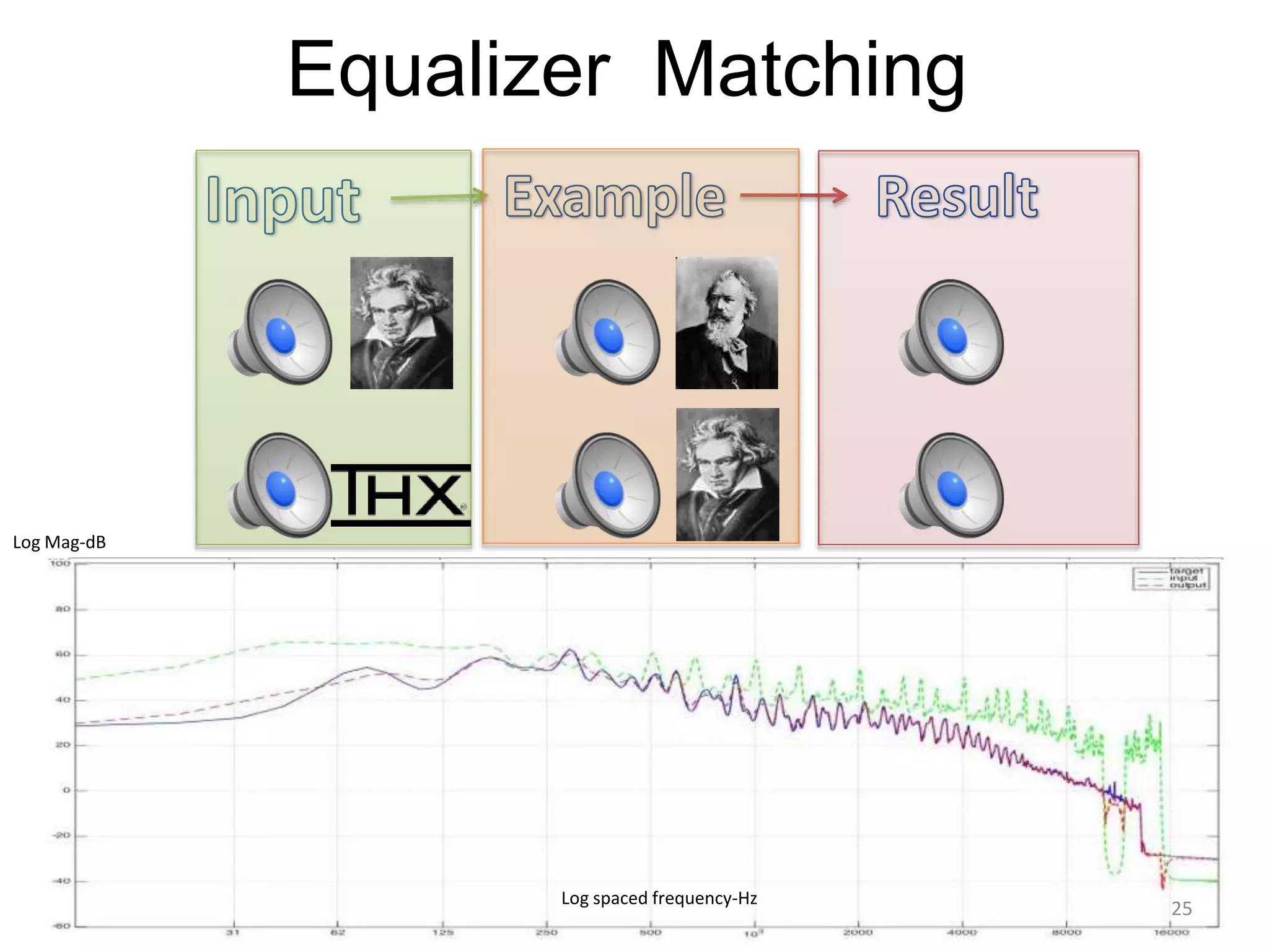 Equalizer Matching
Log Mag-dB
Log spaced frequency-Hz
25
 