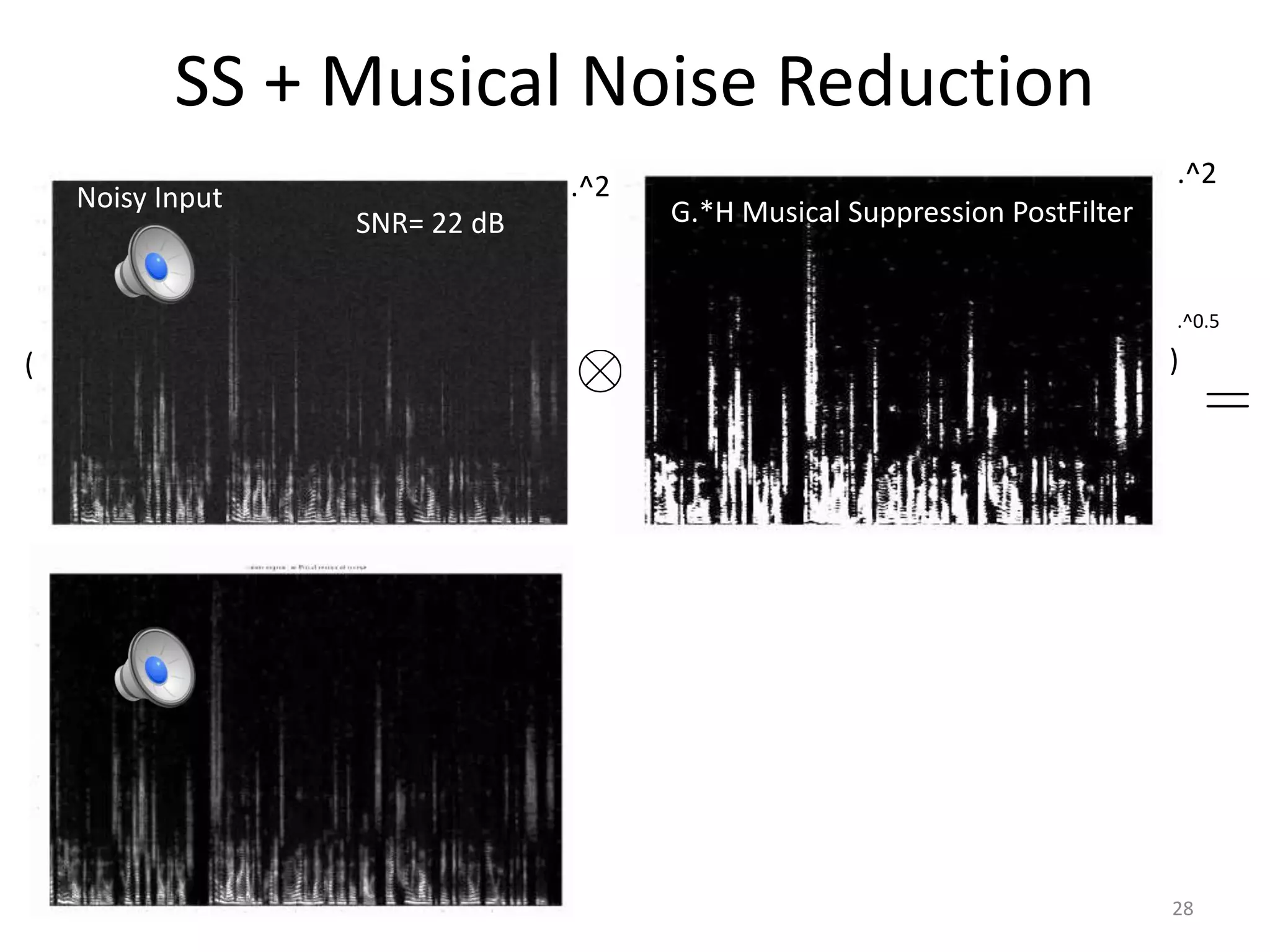 SS + Musical Noise Reduction
G.*H Musical Suppression PostFilterSNR= 22 dB
Noisy Input
Much Better!
.^2 .^2
(
(
.^0.5
28
 