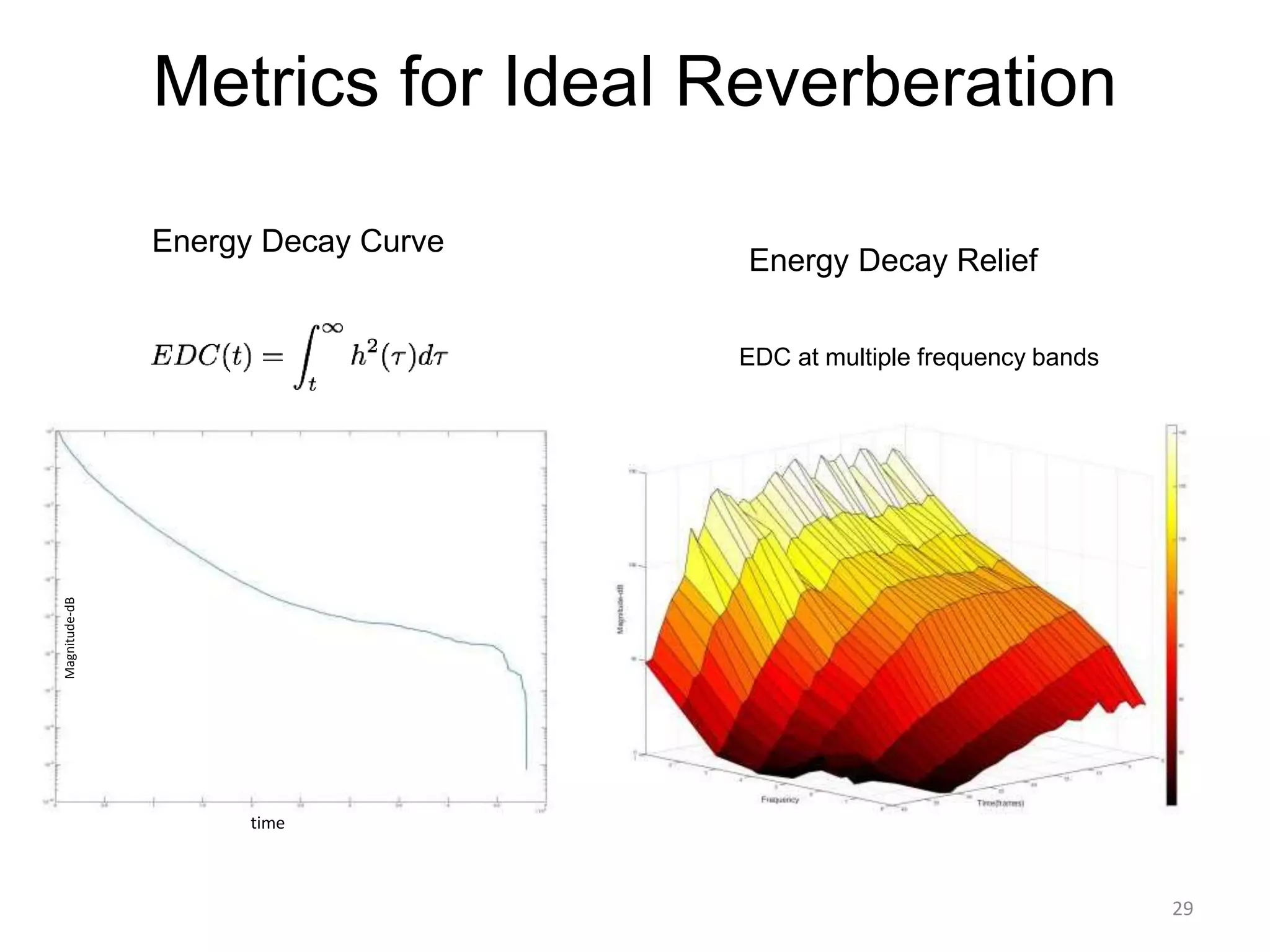 Metrics for Ideal Reverberation
time
Magnitude-dB
Energy Decay Relief
Energy Decay Curve
EDC at multiple frequency bands
29
 