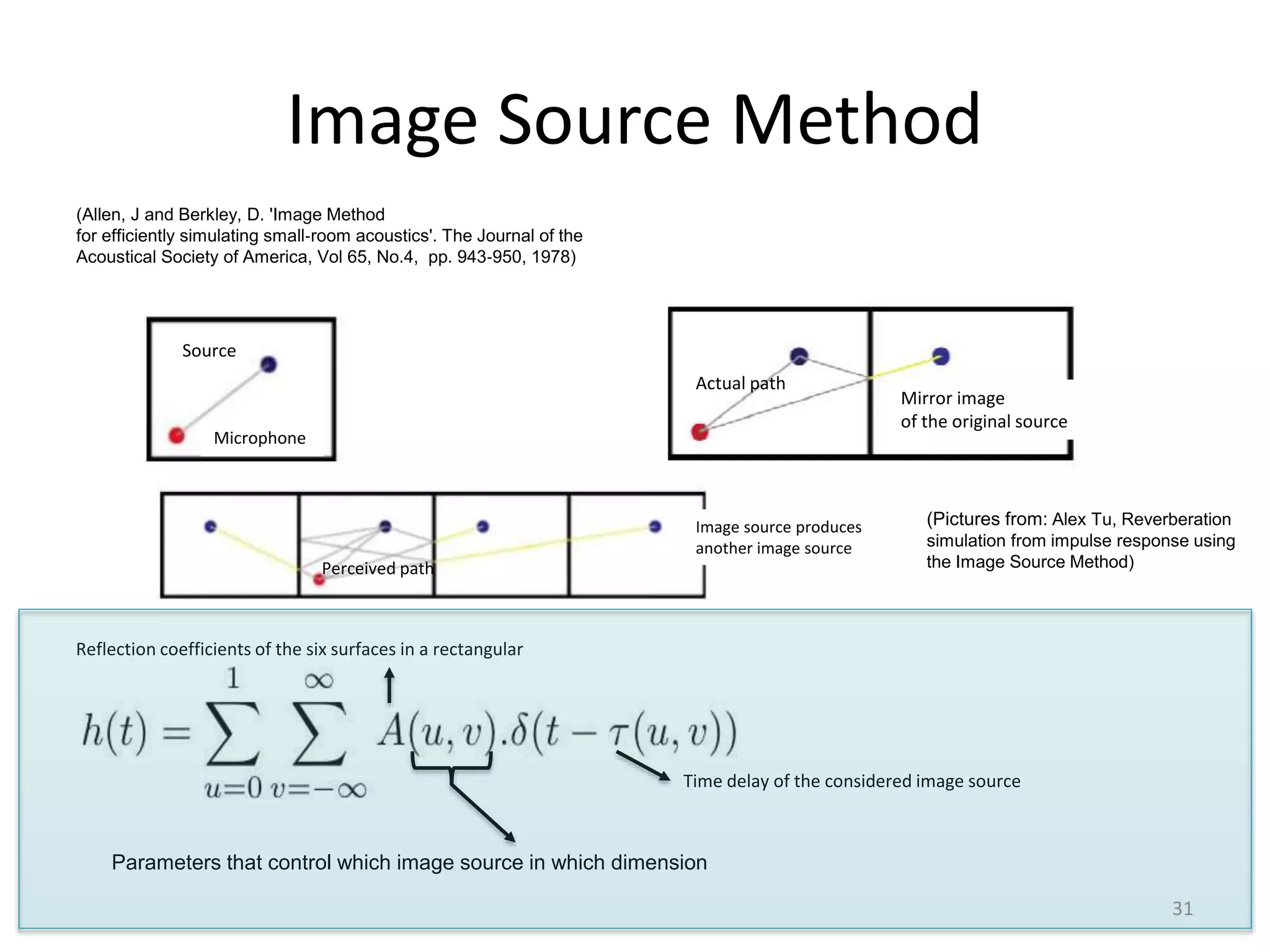 Image Source Method
Source
Microphone
Mirror image
of the original source
Actual path
Perceived path
Image source produces
another image source
(Allen, J and Berkley, D. 'Image Method
for efficiently simulating small‐room acoustics'. The Journal of the
Acoustical Society of America, Vol 65, No.4, pp. 943‐950, 1978)
(Pictures from: Alex Tu, Reverberation
simulation from impulse response using
the Image Source Method)
Parameters that control which image source in which dimension
Reflection coefficients of the six surfaces in a rectangular
Time delay of the considered image source
31
 