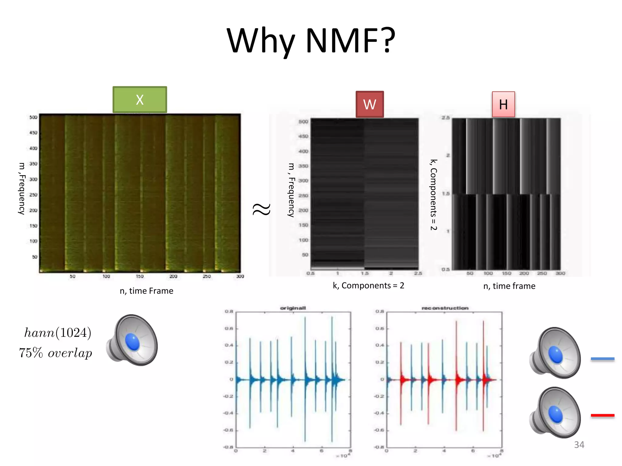 Why NMF?
m,Frequency
n, time Frame
k, Components = 2 n, time framem,Frequency
k,Components=2
W HX
34
 