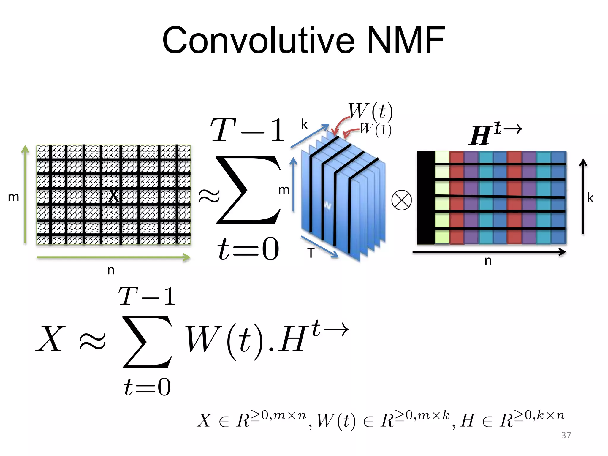 Convolutive NMF
T
H
m
k
k
n
X
n
m
37
 