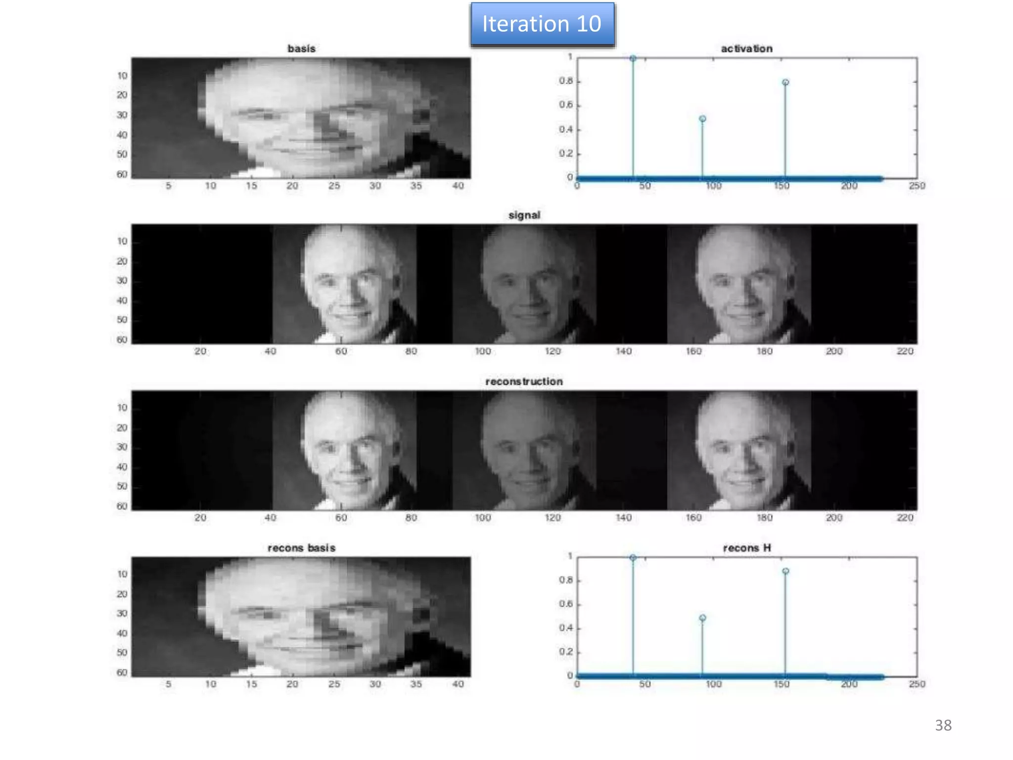Convolutive NMF
Iteration 1Iteration 2Iteration 3Iteration 10
38
 