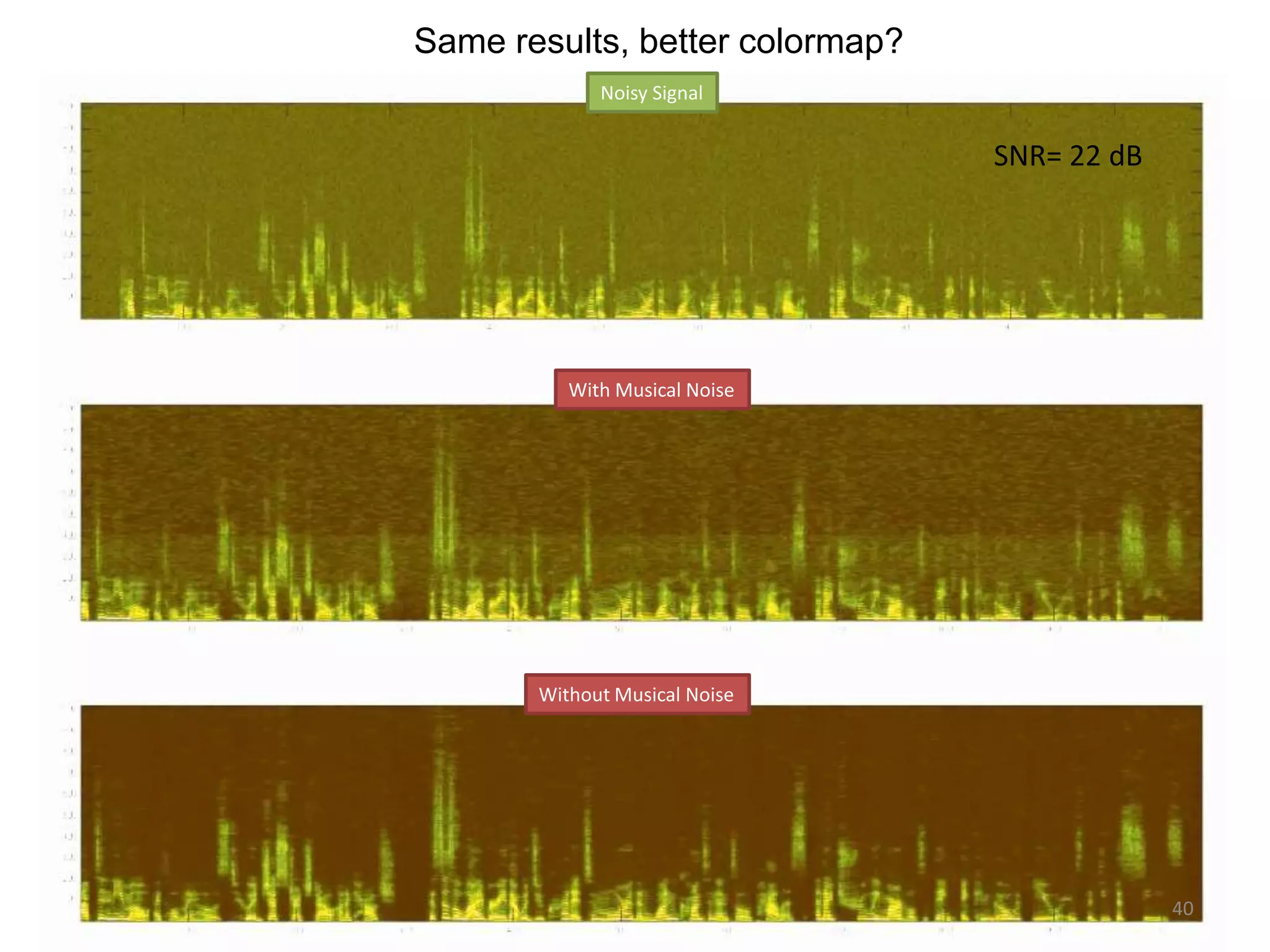 With Musical Noise
SNR= 22 dB
Same results, better colormap?
Without Musical Noise
Noisy Signal
40
 