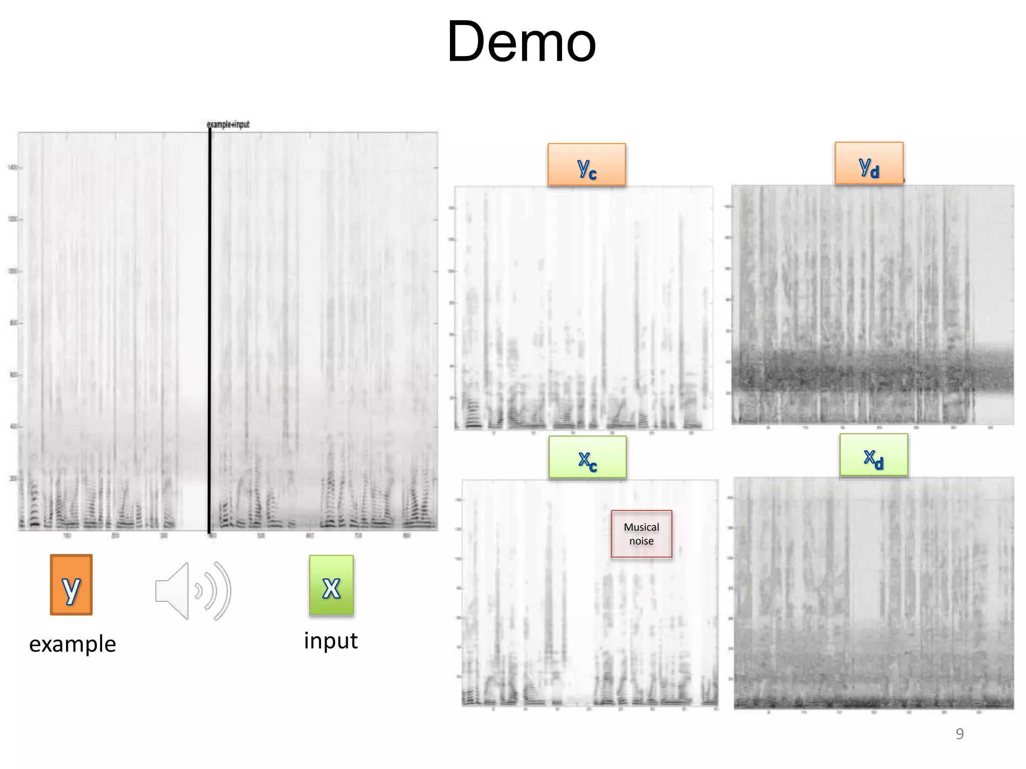 Demo
example input
9
Musical
noise
 