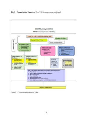 5
1.6.2 Organization Structure Error! Reference source not found.
Figure 1. 1 Organizational structure of RAN
 