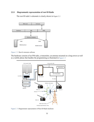 11
2.5.1 Diagrammatic representation of root IO Radio
The root IO radio’s schematic is clearly shown in Figure 2. 2
Figure 2. 2: Root Io structure software
The hardware consists of an FM radio, a transmitter, an antenna mounted on a long tower as well
as a mobile phone that handles the programming as illustrated in Figure 2. 3
Figure 2. 3: Diagrammatic representation of Root IO Radio hardware
 