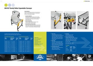 4 98 7 Flexible Conveyor
UNI-XU®
Gravity Roller Expandable Conveyor
Gravity Applications
Perfect for conveying different sized boxes with irregular bases or
bags etc. Very easy to quickly manoeuvre in or out of trucks for
faster, safer, easier loading and unloading.
1	 Drop Down Package Stop
	 Prevents product damage by stopping cartons and packages
	 from falling off the conveyor at the discharge end. Simply drops
	 down for storage when not required or when connecting to
	 another flexible conveyor.
2	 Roller Connecting Bracket
	 Allows you to quickly and easily connect two or more
	 conveyors together to expand your system.
3	 Heavy Duty Roller Impact Section Option
	 Improves impact loading by fitting of 50mm x 3mm wall rollers
	 with 4mm roller mounting bracket. Additional support stand at
	 mid point of 1.25m length. Rigid and flexible options available.
Gravity Roller Conveyor Specification
Model	 Standard Length	 Support
Number	 Compacted to		 Legs per
		 Expanded		 Unit
UFG/ROS/0---/15.00	 5.20 - 15.00 metres	 13
UFG/ROS/0---/16.25	 5.63 - 16.25 metres	 14
UFG/ROS/0---/17.50	 6.06 - 17.50 metres	 15
UFG/ROS/0---/18.75	 6.49 - 18.75 metres	 16
UFG/ROS/0---/20.00	 6.92 - 20.00 metres	 17
UFG/ROS/0---/21.25	 7.35 - 21.25 metres	 18
UFG/ROS/0---/22.50	 7.78 - 22.50 metres	 19
UFG/ROS/0---/23.75	 8.20 - 23.75 metres	 20
UFG/ROS/0---/25.00	 8.63 - 25.00 metres	 21
Gravity Roller Conveyor Specification
Model	 Standard Length	 Support
Number	 Compacted to		 Legs per
		 Expanded		 Unit
UFG/ROS/0---/03.75	 1.33 - 3.75 metres	 4
UFG/ROS/0---/05.00	 1.76 - 5.00 metres	 5
UFG/ROS/0---/06.25	 2.19 - 6.25 metres	 6
UFG/ROS/0---/07.50	 2.62 - 7.50 metres	 7
UFG/ROS/0---/08.75	 3.05 - 8.75 metres	 8
UFG/ROS/0---/10.00	 3.48 - 10.00 metres	 9
UFG/ROS/0---/11.25	 3.91 - 11.25 metres	 10
UFG/ROS/0---/12.50	 4.34 - 12.50 metres	 11
UFG/ROS/0---/13.75	 4.77 - 13.75 metres	 12
To complete the model number replace the three dashes with the
standard conveyor width required; 450mm, 600mm, 750mm or 900mm.
Optional Extras:
Roller Connecting Bracket
Roller Impact Section
Package Stop
Larger Diameter Castors
For easier rolling over rough or
uneven surfaces.
Adds the following to the conveyor height:
40mm (160mm diameter castor).
85mm (200mm diameter castor).
	Roller Centres
	 125mm as standard when the conveyor is
	 fully extended. Optional 75mm and 100mm roller
	 centres can be supplied for the conveying of
	 smaller packages or cartons. Please note that
	 optional roller centres will affect the conveyor
	 compacted length.
	Roller Design
	 40mm diameter, heavy duty, steel zinc plated
	 tube with semi – precision bearings, offering
	 extended conveyor life. Also available with high
	 impact PVC Plastic Rollers for the conveying of
	 sensitive loads. (NB. At a reduced load rating).
	Fully Adjustable Support Legs
	 These provide ‘top of roller’ working height from:
	 750mm -1035mm as standard.
	 Other heights available upon request.
	Self Tracking
	 Cartons follow twist of conveyor.
	 No need for engineered curves.
	Flexible and Easily Manoeuvrable
	 Combination of braked and non-braked, heavy duty
	 swivel castors - 125mm x 36mm. Larger diameter
	 castors for easier rolling over rough or uneven
	 surfaces. Please note this adds the following to
	 the conveyor height: -
	 40mm (160mm diameter castor).
	 85mm (200mm diameter castor).
1 2 3
	Specification
	Load	 Conveyor	 Roller
		 Widths	 Diameter
	250kg	 450mm	 40mm
	per linear metre*	 600mm		
	(Steel rollers only)	 750mm
		 900mm
*Based on level working height.
 