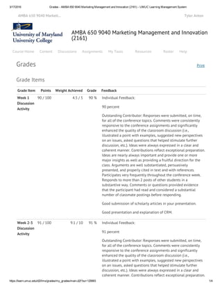 3/17/2016 Grades ­ AMBA 650 9040 Marketing Management and Innovation (2161) ­ UMUC Learning Management System
https://learn.umuc.edu/d2l/lms/grades/my_grades/main.d2l?ou=129993 1/4
AMBA 650 9040 Marketing Management and Innovation
(2161)
Course Home Content Discussions Assignments My Tools Resources Roster Help
PrintGrades
Grade Items
Grade Item Points Weight Achieved Grade Feedback
Week 1
Discussion
Activity
90 / 100 4.5 / 5 90 % Individual Feedback:
90 percent
Outstanding Contributor: Responses were submitted, on time,
for all of the conference topics. Comments were consistently
responsive to the conference assignments and significantly
enhanced the quality of the classroom discussion (i.e.,
illustrated a point with examples, suggested new perspectives
on an issues, asked questions that helped stimulate further
discussion, etc.). Ideas were always expressed in a clear and
coherent manner. Contributions reflect exceptional preparation.
Ideas are nearly always important and provide one or more
major insights as well as providing a fruitful direction for the
class. Arguments are well substantiated, persuasively
presented, and properly cited in text and with references.
Participates very frequently throughout the conference week.
Responds to more than 2 posts of other students in a
substantive way. Comments or questions provided evidence
that the participant had read and considered a substantial
number of classmate postings before responding.
Good submission of scholarly articles in your presentation.
Good presentation and explanation of CRM.
Week 2-3
Discussion
Activity
91 / 100 9.1 / 10 91 % Individual Feedback:
91 percent
Outstanding Contributor: Responses were submitted, on time,
for all of the conference topics. Comments were consistently
responsive to the conference assignments and significantly
enhanced the quality of the classroom discussion (i.e.,
illustrated a point with examples, suggested new perspectives
on an issues, asked questions that helped stimulate further
discussion, etc.). Ideas were always expressed in a clear and
coherent manner. Contributions reflect exceptional preparation.
Tyler Anton     AMBA 650 9040 Marketi...  
 