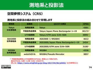 74
測地系と投影法
空間参照システム（CRS）
測地系と投影法の組み合わせで管理します
測地系 座標系 QGISでの表記 EPSG
Tokyo
日本測地系
地理座標系 Tokyo 4301
平面直角座標系 Tokyo/Japan Plane Rectangular 1~19 30172*
UTM座標系 Tokyo/UTM zone 51N~56N 3095*
JGD2000
世界測地系
地理座標系 JGD2000（≓WGS84） 4612
平面直角座標系 JGD2000/Japan Plane Rectangular1~19 2454*
UTM座標系 JGD2000/UTM zone 51N~56N 3100*
WGS84
世界測地系
地理座標系 WGS84 4326
webメルカトル WGS84/Pseudo Mercator 3857
* 平面直角座標系とUTM座標系のEPSGは、地域によって異なります。
　表のEPSGは、札幌（12系・54N）のものです。
　詳しくは、https://www.wingfield.gr.jp/blog/2017/04/06/p5692/ などを参照のこと
 