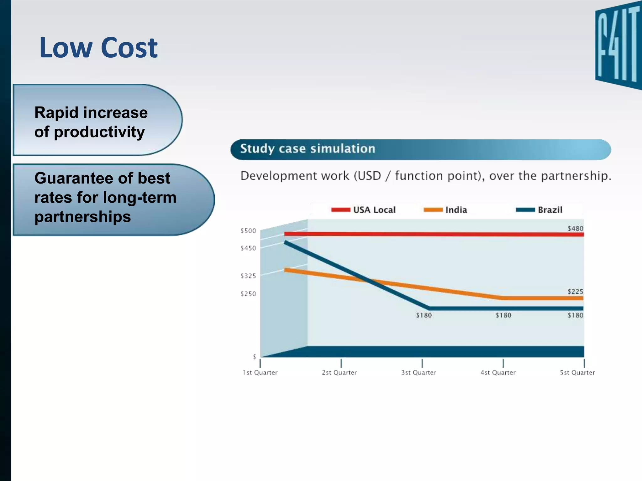 Low Cost
Rapid increase
of productivity

Guarantee of best
rates for long-term
partnerships
 