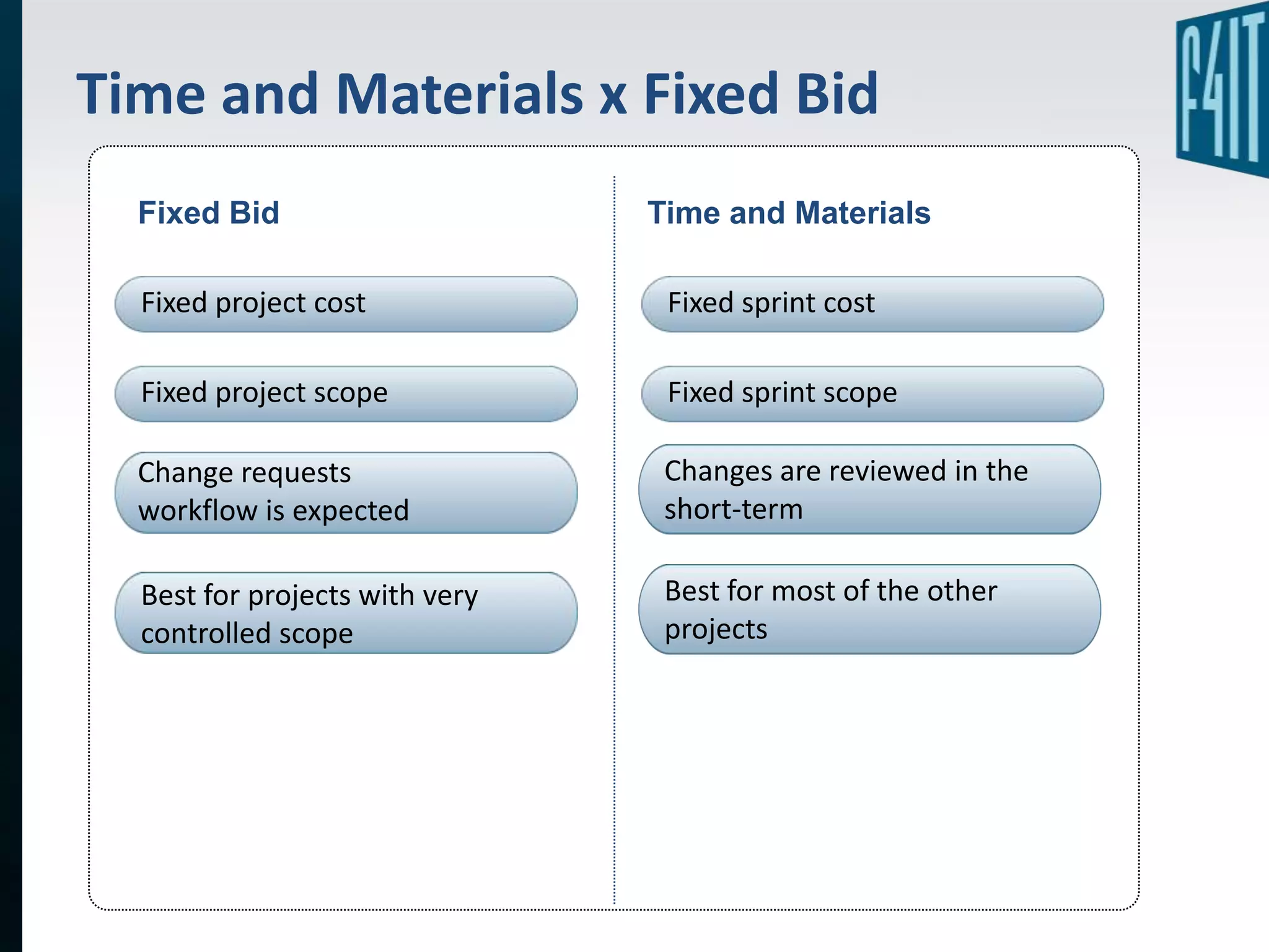 Time and Materials x Fixed Bid
  Fixed Bid                     Time and Materials

  Fixed project cost             Fixed sprint cost

  Fixed project scope            Fixed sprint scope

  Change requests                Changes are reviewed in the
  workflow is expected           short-term

  Best for projects with very    Best for most of the other
  controlled scope               projects
 