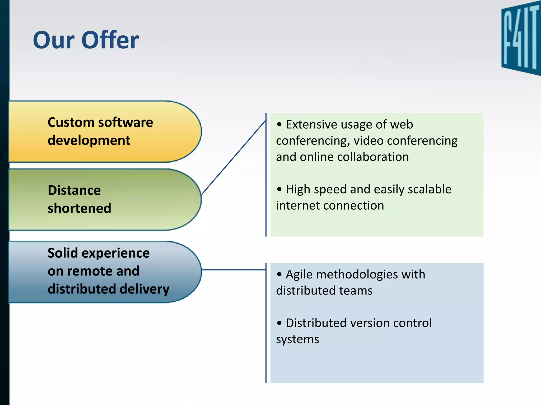 Our Offer

 Custom software        • Extensive usage of web
 development            conferencing, video conferencing
                        and online collaboration

 Distance               • High speed and easily scalable
 shortened              internet connection


 Solid experience
 on remote and          • Agile methodologies with
 distributed delivery   distributed teams

                        • Distributed version control
                        systems
 
