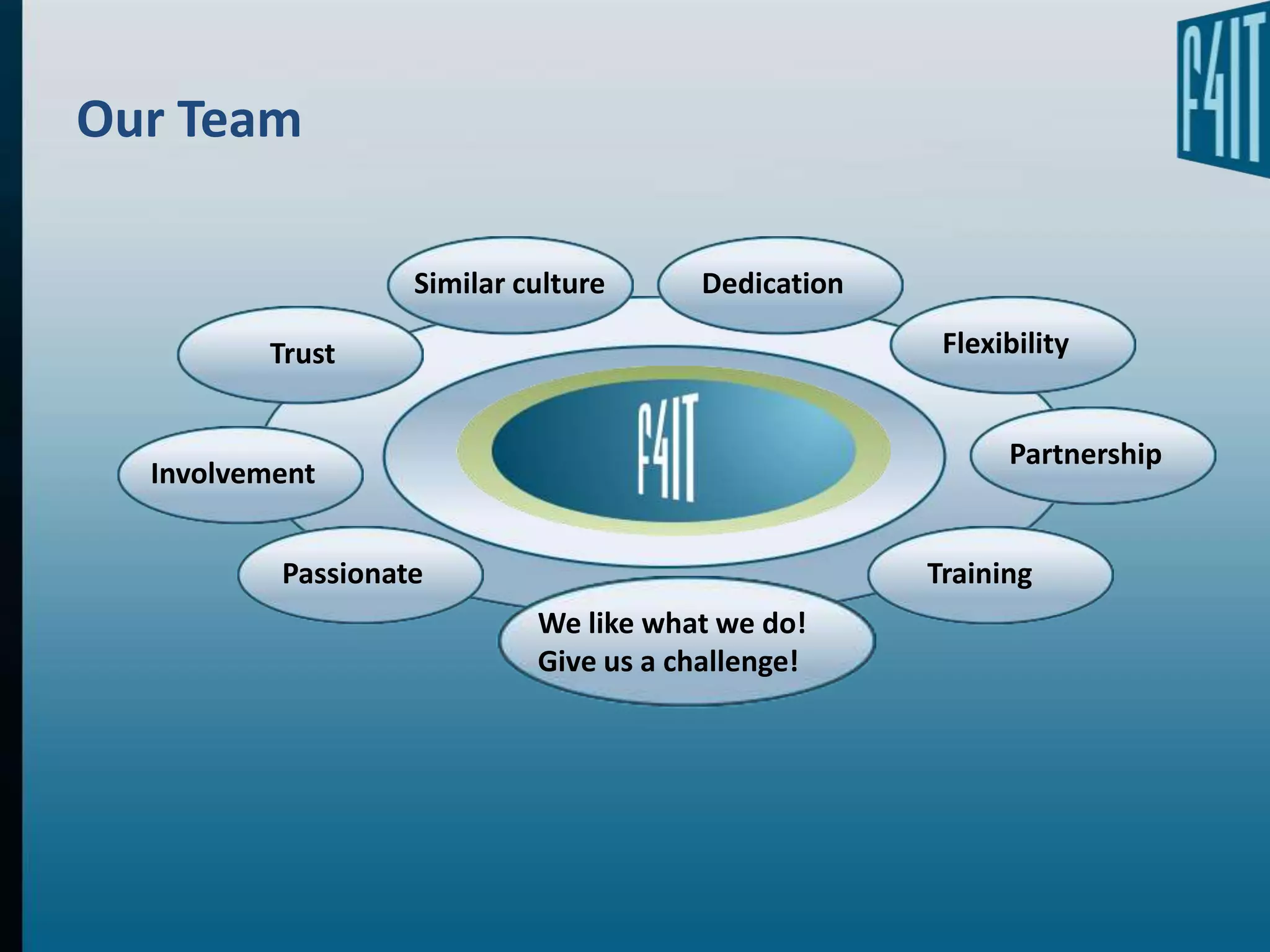 Our Team

                   Similar culture      Dedication

         Trust                                        Flexibility


                                                           Partnership
  Involvement


          Passionate                                 Training
                            We like what we do!
                            Give us a challenge!
 