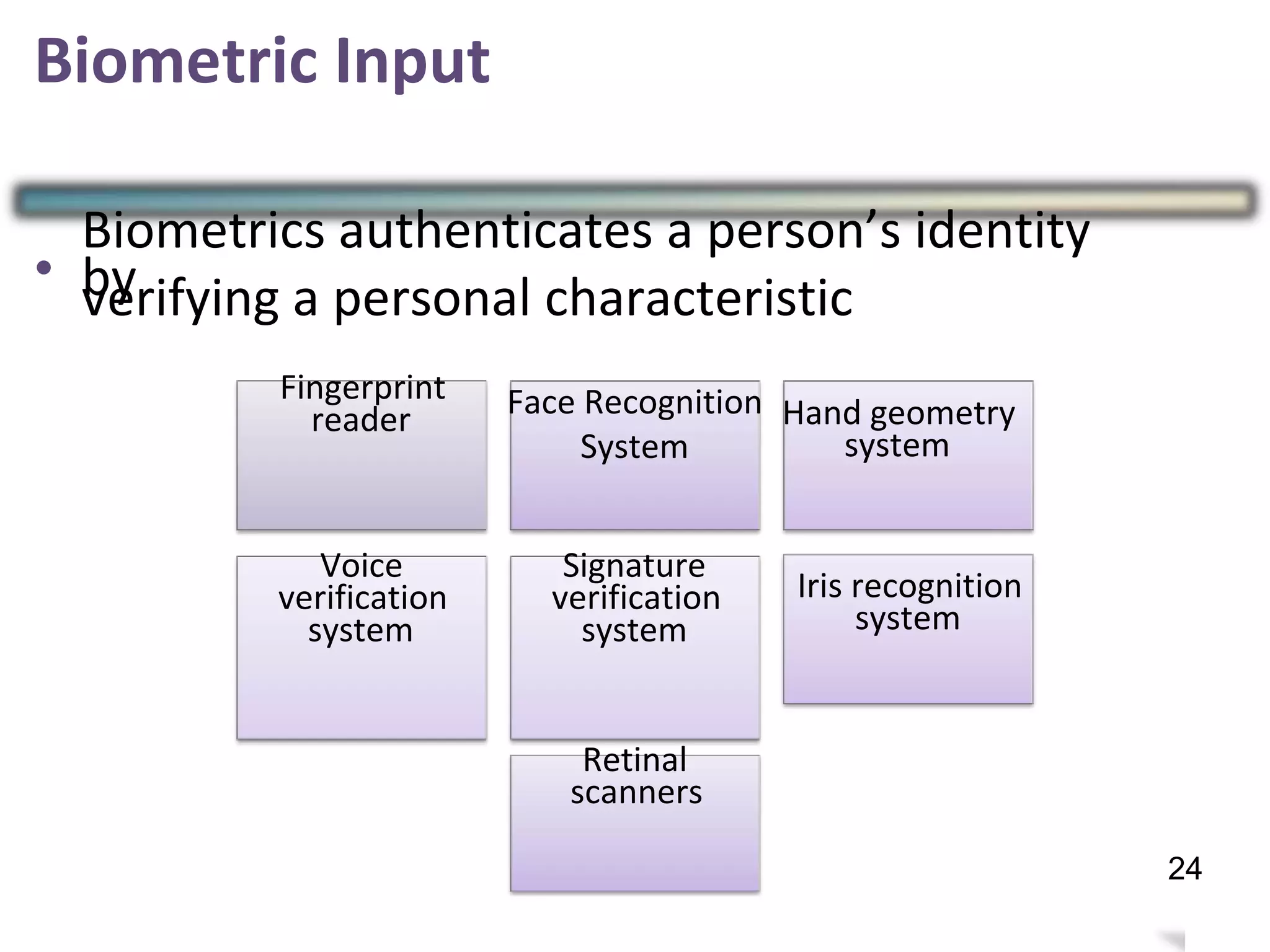 Biometric Input
•
Biometrics authenticates a person’s identity
byverifying a personal characteristic
Hand geometry
system
Voice
verification
system
Signature
verification
system
Iris recognition
system
Retinal
scanners
27
Fingerprint
reader Face Recognition
System
24
 