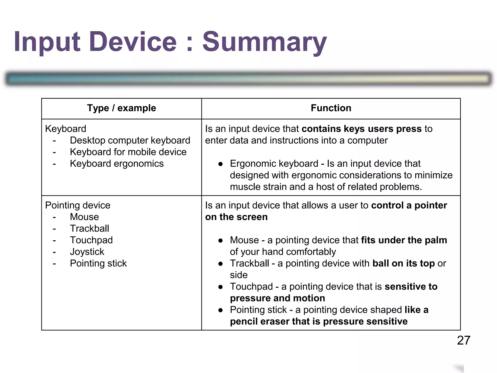 3
Input Device
Type / example Function
Keyboard
- Desktop computer keyboard
- Keyboard for mobile device
- Keyboard ergonomics
Is an input device that contains keys users press to
enter data and instructions into a computer
● Ergonomic keyboard - Is an input device that
designed with ergonomic considerations to minimize
muscle strain and a host of related problems.
Pointing device
- Mouse
- Trackball
- Touchpad
- Joystick
- Pointing stick
Is an input device that allows a user to control a pointer
on the screen
● Mouse - a pointing device that fits under the palm
of your hand comfortably
● Trackball - a pointing device with ball on its top or
side
● Touchpad - a pointing device that is sensitive to
pressure and motion
● Pointing stick - a pointing device shaped like a
pencil eraser that is pressure sensitive
Input Device : Summary
27
 
