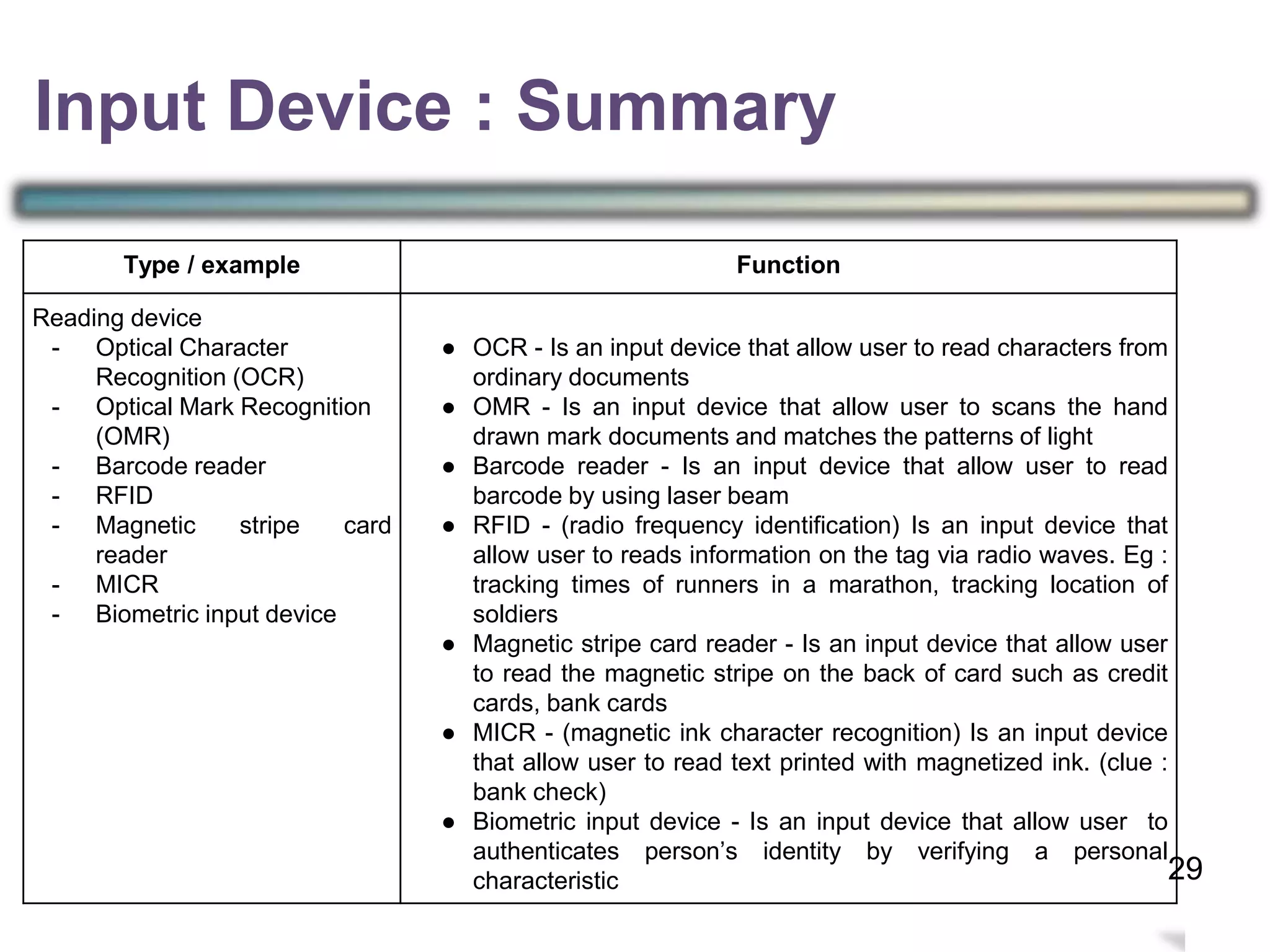 3
Input Device : Summary
Type / example Function
Reading device
- Optical Character
Recognition (OCR)
- Optical Mark Recognition
(OMR)
- Barcode reader
- RFID
- Magnetic stripe card
reader
- MICR
- Biometric input device
● OCR - Is an input device that allow user to read characters from
ordinary documents
● OMR - Is an input device that allow user to scans the hand
drawn mark documents and matches the patterns of light
● Barcode reader - Is an input device that allow user to read
barcode by using laser beam
● RFID - (radio frequency identification) Is an input device that
allow user to reads information on the tag via radio waves. Eg :
tracking times of runners in a marathon, tracking location of
soldiers
● Magnetic stripe card reader - Is an input device that allow user
to read the magnetic stripe on the back of card such as credit
cards, bank cards
● MICR - (magnetic ink character recognition) Is an input device
that allow user to read text printed with magnetized ink. (clue :
bank check)
● Biometric input device - Is an input device that allow user to
authenticates person’s identity by verifying a personal
characteristic 29
 