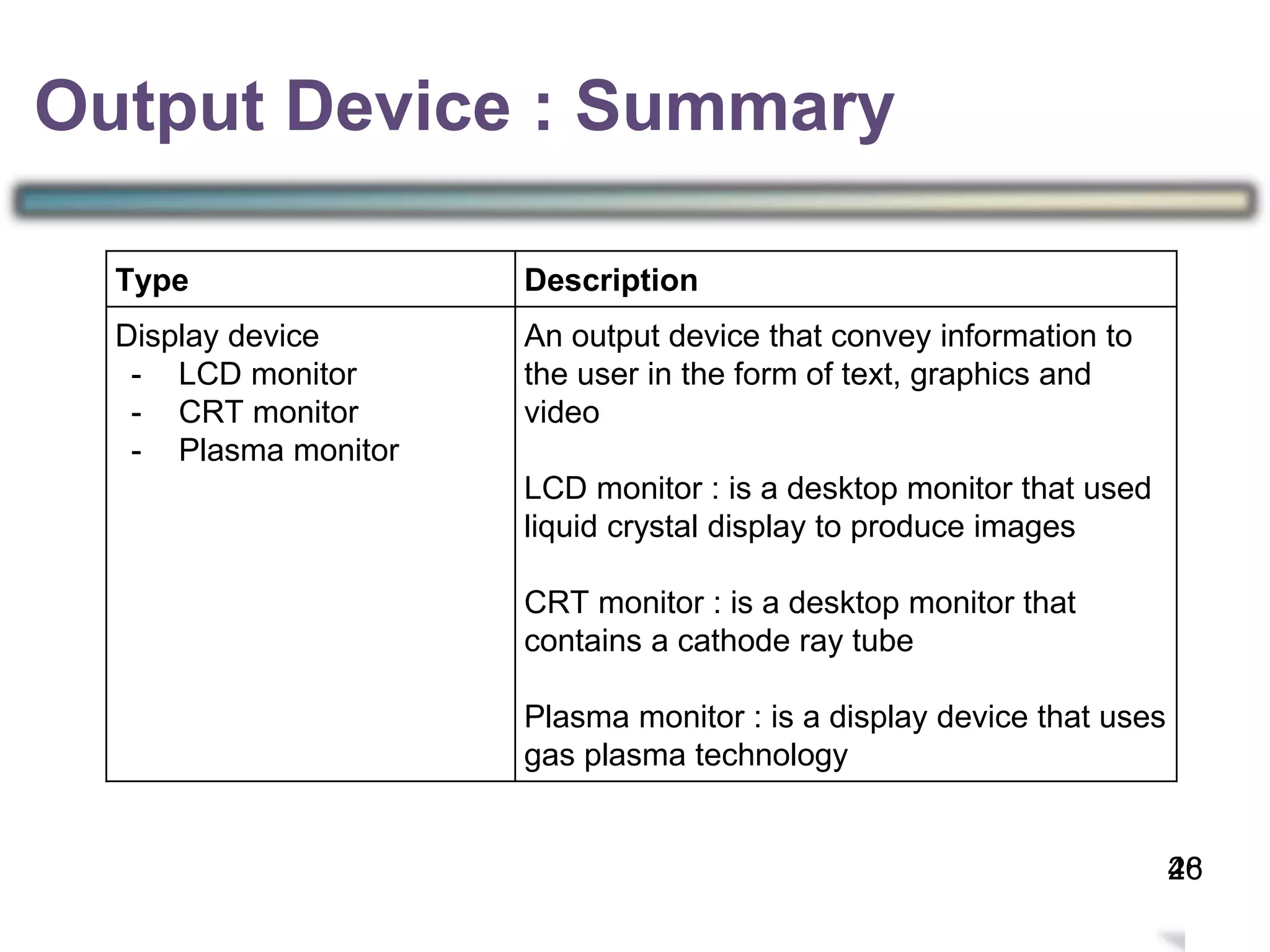 3
Output Device : Summary
Type Description
Display device
- LCD monitor
- CRT monitor
- Plasma monitor
An output device that convey information to
the user in the form of text, graphics and
video
LCD monitor : is a desktop monitor that used
liquid crystal display to produce images
CRT monitor : is a desktop monitor that
contains a cathode ray tube
Plasma monitor : is a display device that uses
gas plasma technology
2846
 