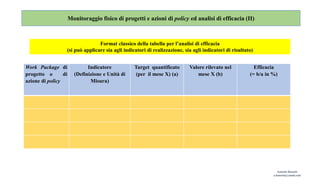 Format classico della tabella per l’analisi di efficacia
(si può applicare sia agli indicatori di realizzazione, sia agli ...