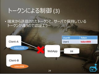 トークンによる制御 (3)
• 端末から送信されたトークンと、サーバで保持している
トークンが違うので認証エラー
24
Client-A
WebApp DB
Client-B
UserID Token
User1 tokenBBB
tokenAAA
tokenBBB
 