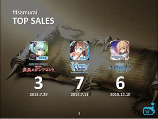 f4samurai
TOP SALES
3
72013.7.29 2014.7.11
3 62015.12.10
 