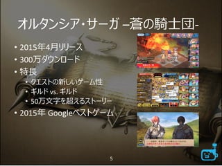 オルタンシア・サーガ –蒼の騎士団-
• 2015年4月リリース
• 300万ダウンロード
• 特長
• クエストの新しいゲーム性
• ギルド vs. ギルド
• 50万文字を超えるストーリー
• 2015年 Googleベストゲーム
5
 