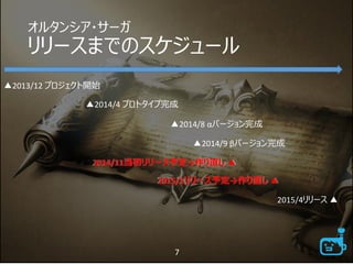 オルタンシア・サーガ
リリースまでのスケジュール
▲2013/12 プロジェクト開始
▲2014/4 プロトタイプ完成
▲2014/8 αバージョン完成
▲2014/9 βバージョン完成
2014/11当初リリース予定→作り直し ▲
2015/1リリース予定→作り直し ▲
2015/4リリース ▲
7
 