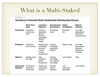What is a Multi-Staked
 