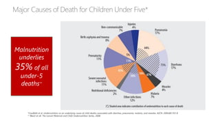 *Caulfield et al. Undernutrition as an underlying cause of child deaths associated with diarrhea, pneumonia, malaria, and measles. AJCN. 2004;80:193-8
* *Black et all. The Lancet Maternal and Child Undernutrition Series, 2008
Malnutrition
underlies
35% of all
under-5
deaths**
 