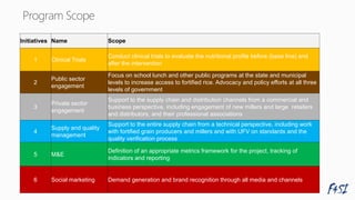 Initiatives Name Scope
1 Clinical Trials
Conduct clinical trials to evaluate the nutritional profile before (base line) and
after the intervention
2
Public sector
engagement
Focus on school lunch and other public programs at the state and municipal
levels to increase access to fortified rice. Advocacy and policy efforts at all three
levels of government
3
Private sector
engagement
Support to the supply chain and distribution channels from a commercial and
business perspective, including engagement of new millers and large retailers
and distributors, and their professional associations
4
Supply and quality
management
Support to the entire supply chain from a technical perspective, including work
with fortified grain producers and millers and with UFV on standards and the
quality verification process
5 M&E
Definition of an appropriate metrics framework for the project, tracking of
indicators and reporting
6 Social marketing Demand generation and brand recognition through all media and channels
 