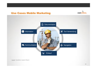 Use Cases Mobile Marketing



                                          Dokumentation



                         Information                      Tool Verwendung




                          Kommunikation                   Navigation



                                            Einkauf



Quelle: Qualitative research Bosch


                                                                            14
 