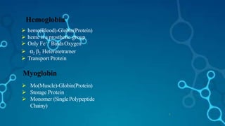 Hemoglobin
5
 heme(Blood)-Globin(Protein)
 heme is a prosthetic group
 Only Fe++ BindsOxygen
 α2 β2 Heterotetramer
 Transport Protein
Myoglobin
 Mo(Muscle)-Globin(Protein)
 Storage Protein
 Monomer (Single Polypeptide
Chainy)
 